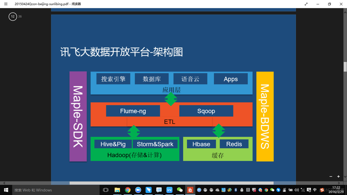 hadoop4什么时候发布 hadoop诞生于哪一年_大数据_03