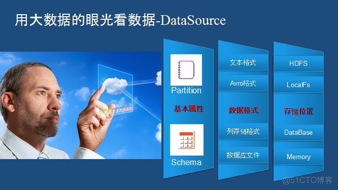 hadoop4什么时候发布 hadoop诞生于哪一年_数据_05