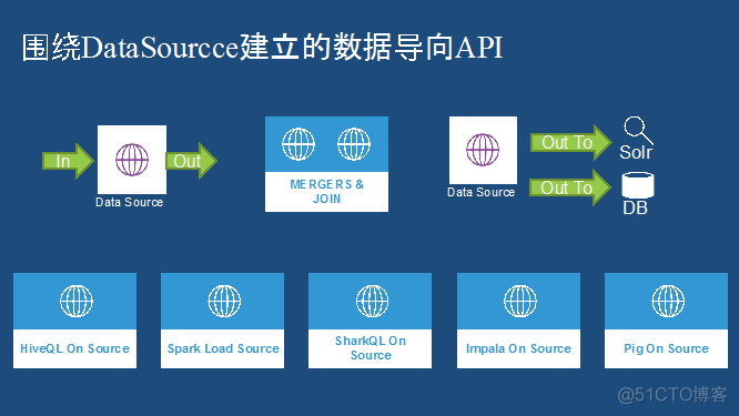 hadoop4什么时候发布 hadoop诞生于哪一年_数据_06