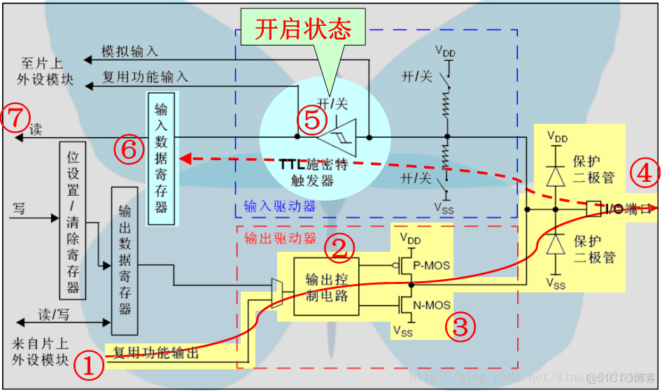 gpio 控制 emmc gpio_mode_af_数据寄存器_09