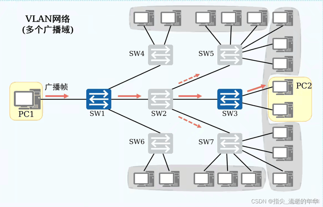 ensp怎么删除ospfid ensp怎么删除vlan_网络协议