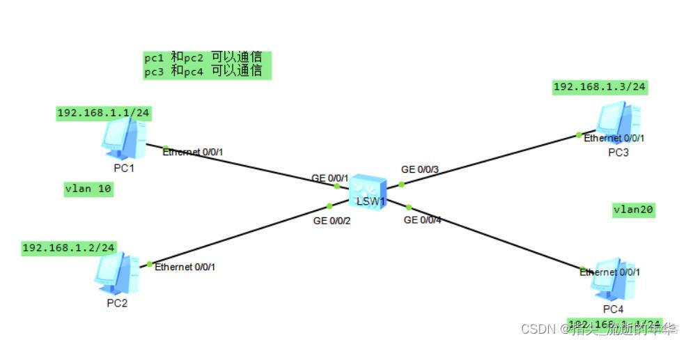 ensp怎么删除ospfid ensp怎么删除vlan_链路_02