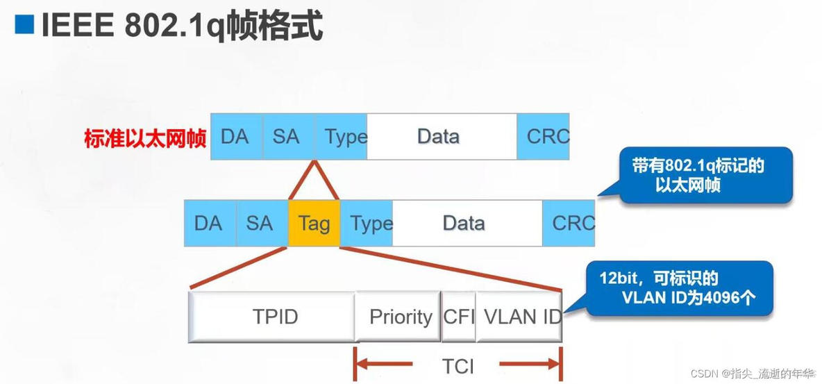 ensp怎么删除ospfid ensp怎么删除vlan_三层交换机_06