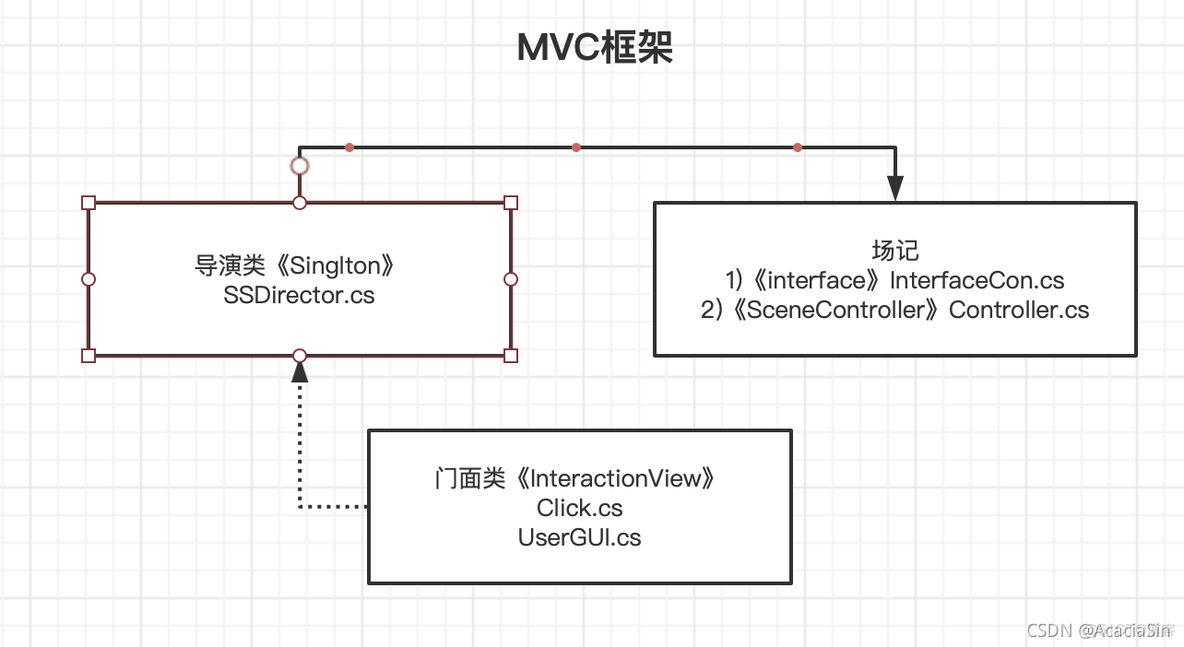 UNITY 游戏制作难点 unity教育游戏制作_Click_02