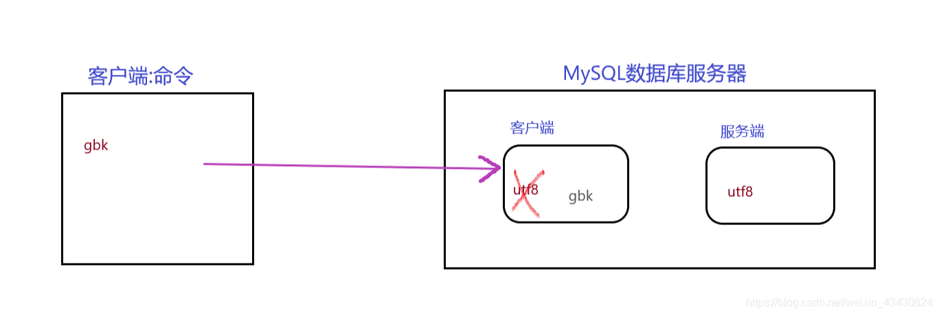 MySQL 设置指定字符集变量 mysql设置字符集为gbk_中文乱码_02