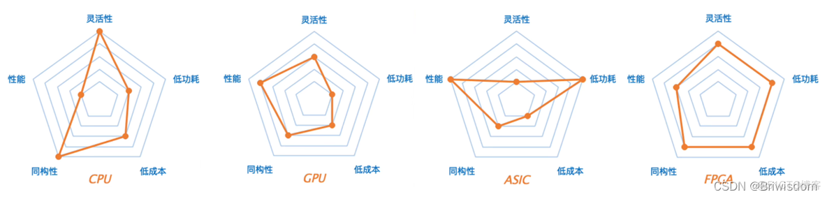 GPU T系列的芯片卡 gpu芯片特点_集成电路