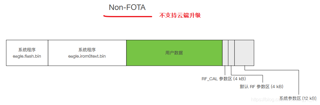 ESP12F内部电路 esp12f资料_下载地址