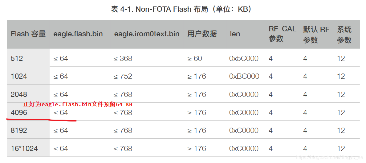 ESP12F内部电路 esp12f资料_下载地址_17