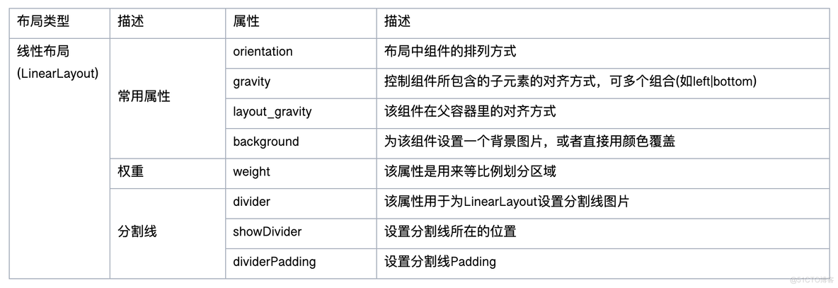 android RN界面开发 安卓界面开发_帧布局_04