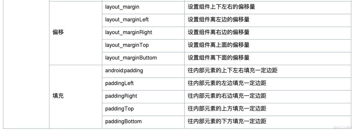 android RN界面开发 安卓界面开发_相对布局_06