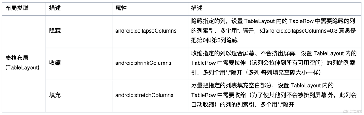 android RN界面开发 安卓界面开发_属性列表_08