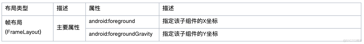 android RN界面开发 安卓界面开发_属性列表_09