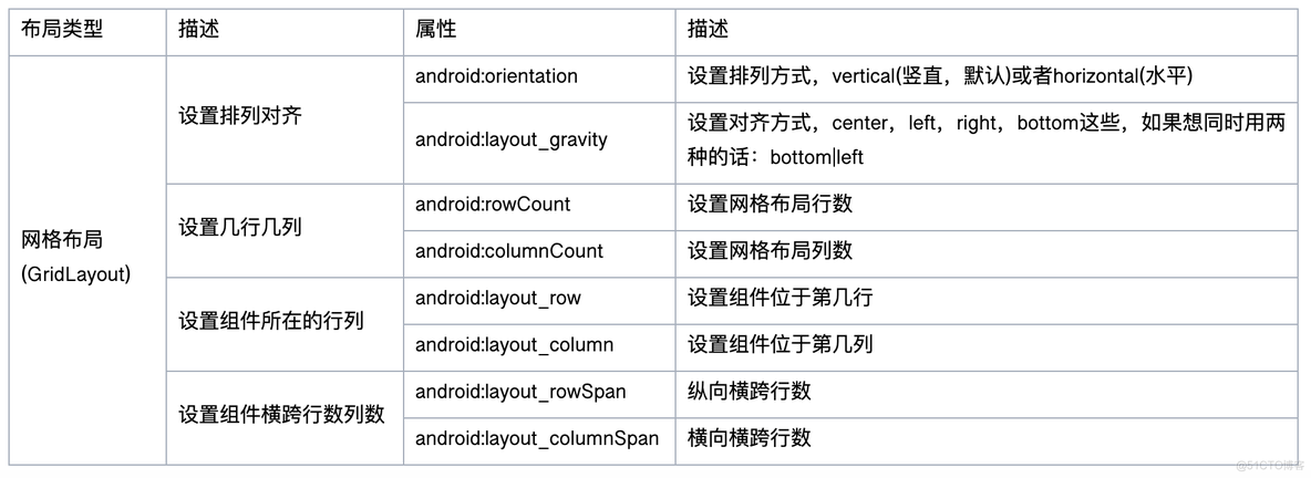 android RN界面开发 安卓界面开发_属性列表_10