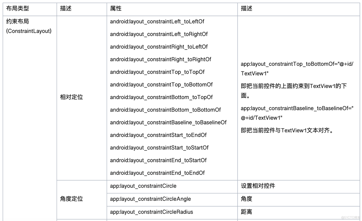 android RN界面开发 安卓界面开发_android RN界面开发_11