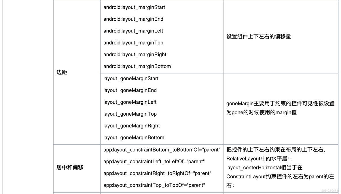 android RN界面开发 安卓界面开发_android RN界面开发_12