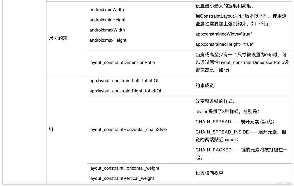 android RN界面开发 安卓界面开发_android RN界面开发_13