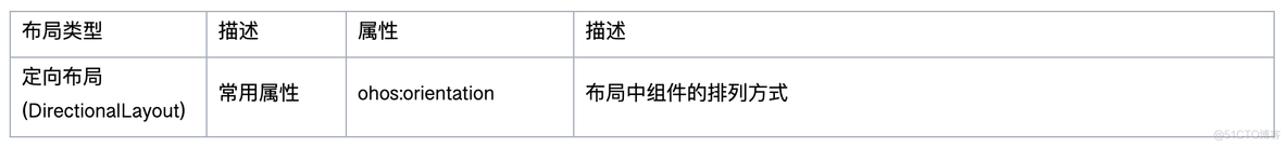 android RN界面开发 安卓界面开发_相对布局_14