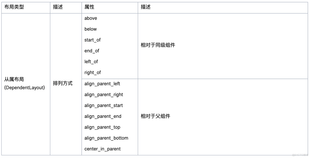 android RN界面开发 安卓界面开发_相对布局_15