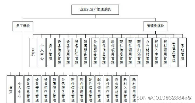 Zabbix IT资产管理系统 企业it资产管理系统_mysql