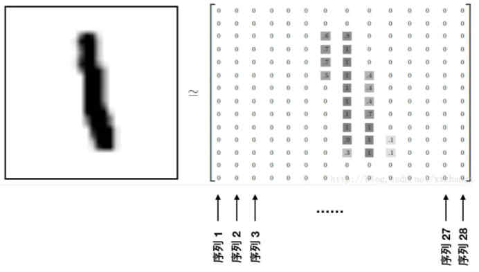 RNN 一维分类 rnn 图像_rnn_07