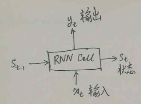 RNN 一维分类 rnn 图像_cnn_11