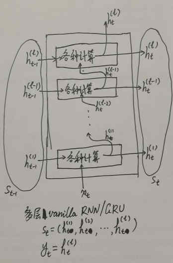 RNN 一维分类 rnn 图像_rnn_14