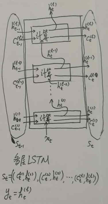 RNN 一维分类 rnn 图像_RNN 一维分类_15