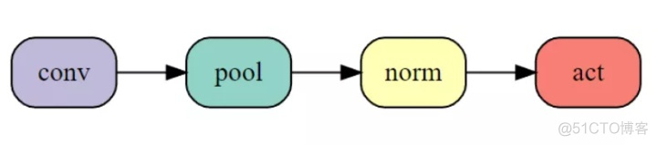 通过 PyTorch 提供的 Benchmark 测试GPU浮点算力 gpu浮点运算排行_gpu算力排行榜_07