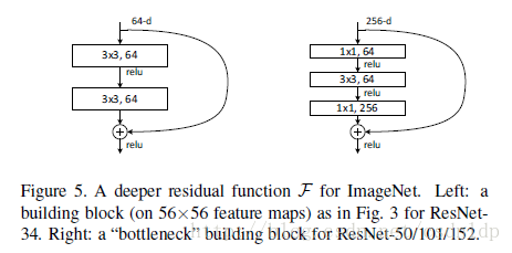 ResNet网络参数 resnet152参数量_ide_07