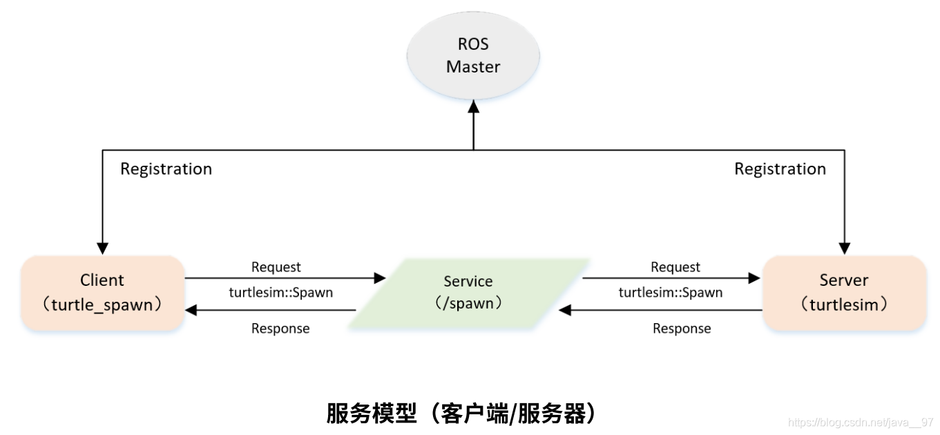 Client Access Server在哪 client service_#include