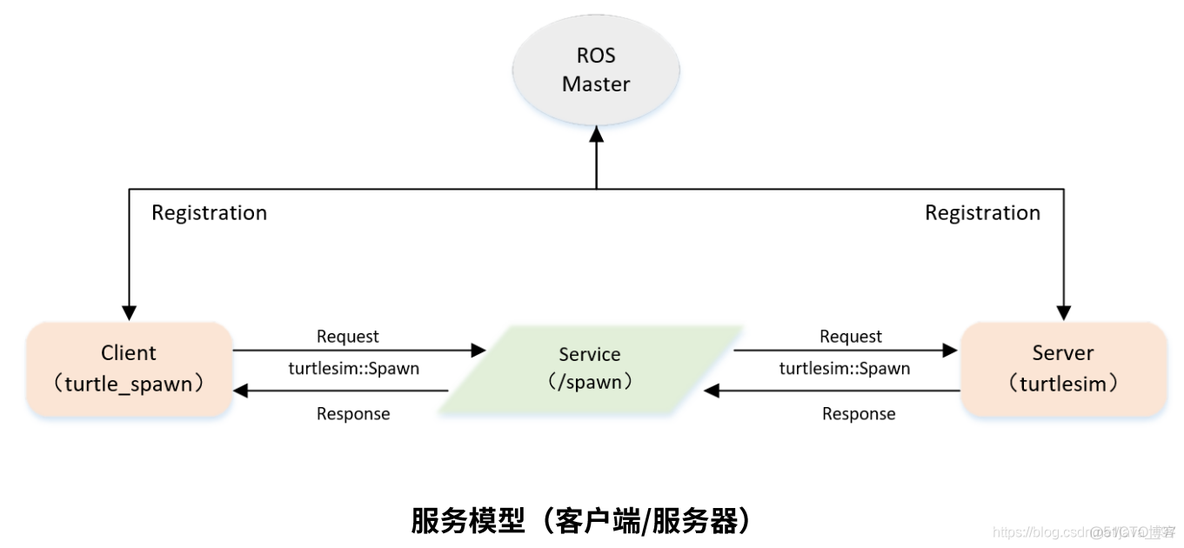 Client Access Server在哪 client service_#include