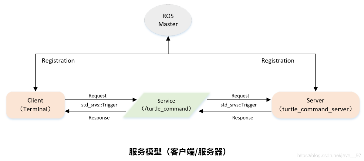 Client Access Server在哪 client service_#include_05