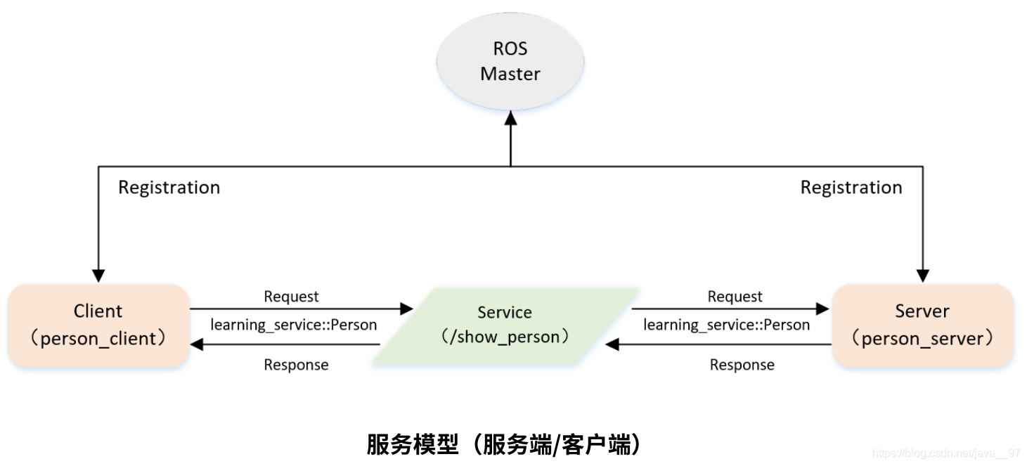 Client Access Server在哪 client service_回调函数_08