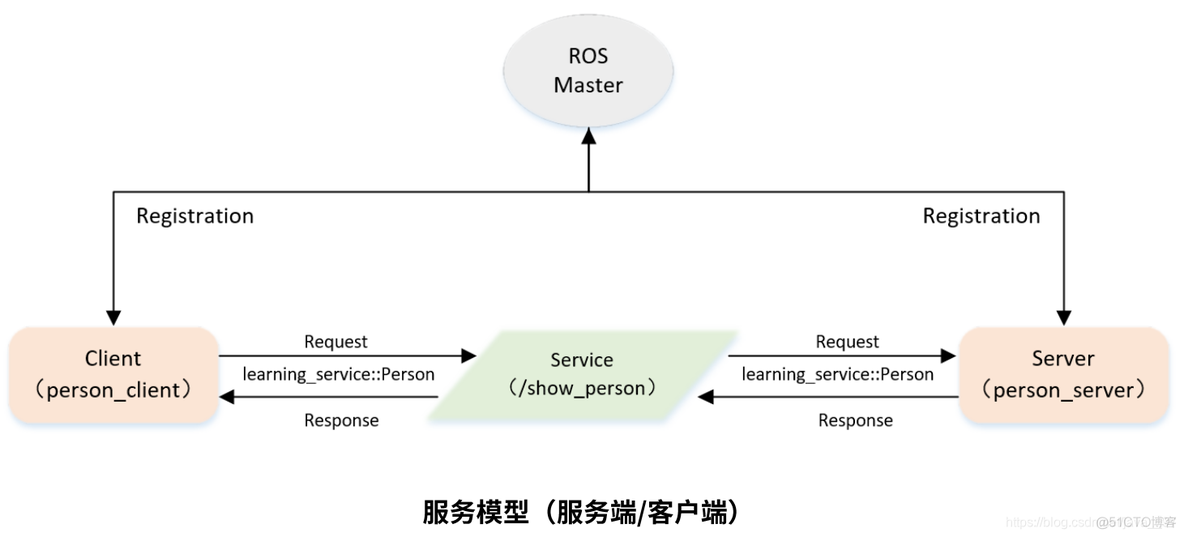 Client Access Server在哪 client service_Server_08