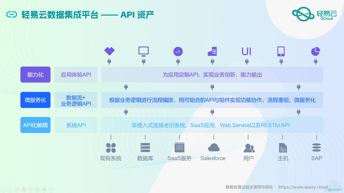 旁路镜像 旁路镜像 api资产_ERP_03