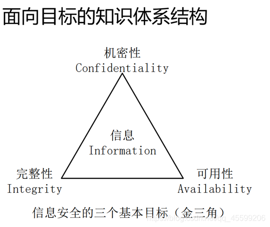 信息安全架构和安全体系的关系 信息安全体系框架组成_数据