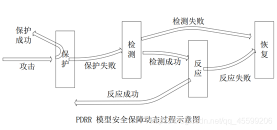 信息安全架构和安全体系的关系 信息安全体系框架组成_信息安全架构和安全体系的关系_04