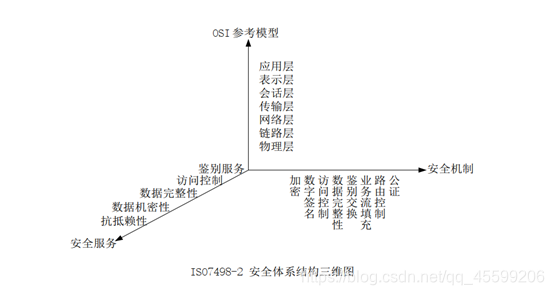 信息安全架构和安全体系的关系 信息安全体系框架组成_体系结构_05