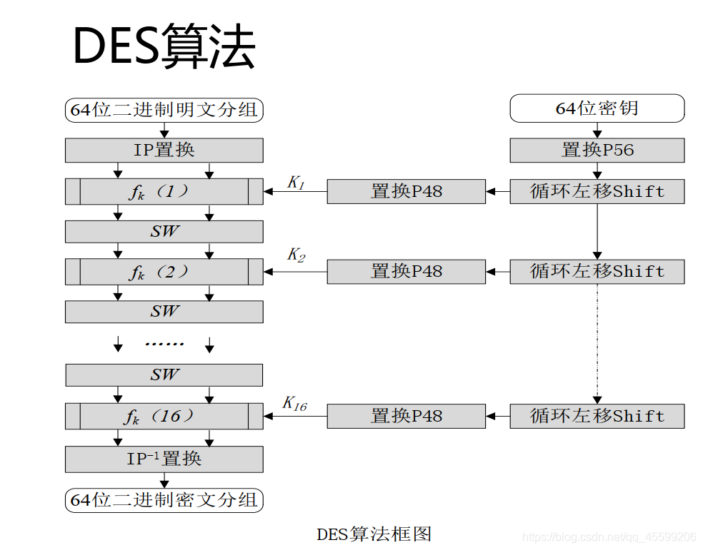 信息安全架构和安全体系的关系 信息安全体系框架组成_信息安全架构和安全体系的关系_09