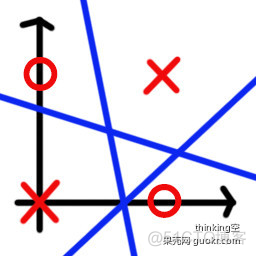 感知机模型 python 感知机模型是谁提出的?_matlab代码_05