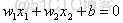 感知机模型 python 感知机模型是谁提出的?_感知机模型 python_06