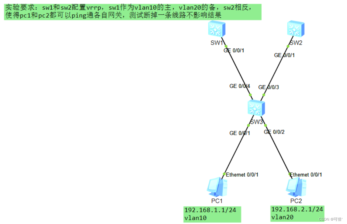 二层VLAN接路由 vlan 二层 三层_IP_09