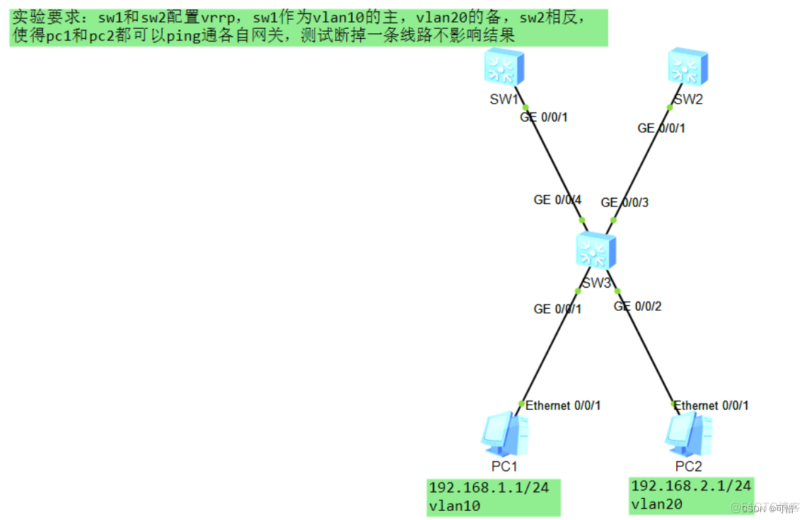 二层VLAN接路由 vlan 二层 三层_二层VLAN接路由_09