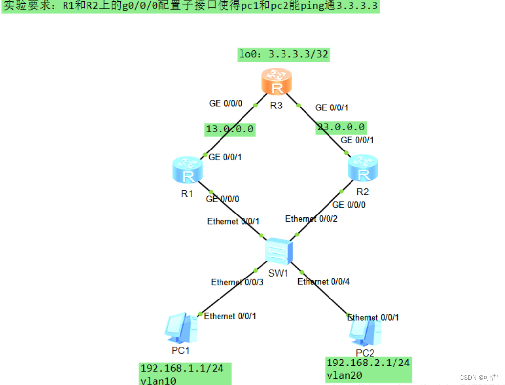 二层VLAN接路由 vlan 二层 三层_网络_17