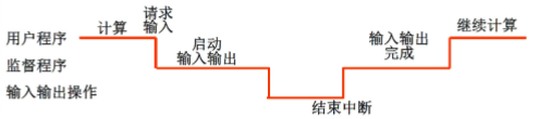 操作系统和系统架构的区别 操作系统与系统_脱机_04