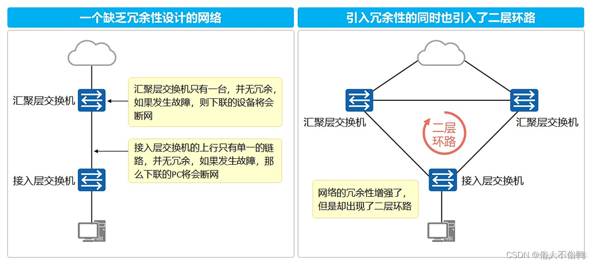 vlan验证 vlan实验结果_路由与交换