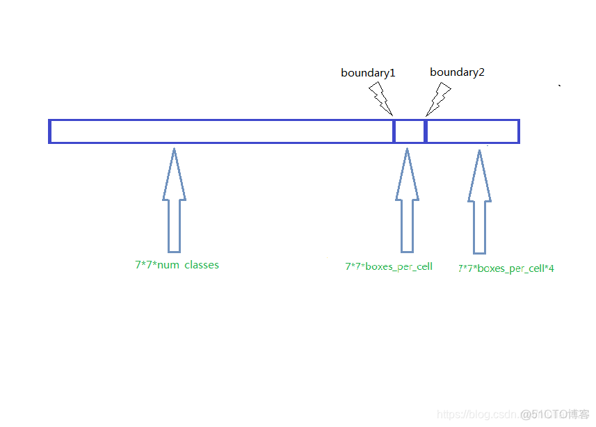 tensorflow pytorch yolo 的关系 tensorflow和yolo区别_2d_02