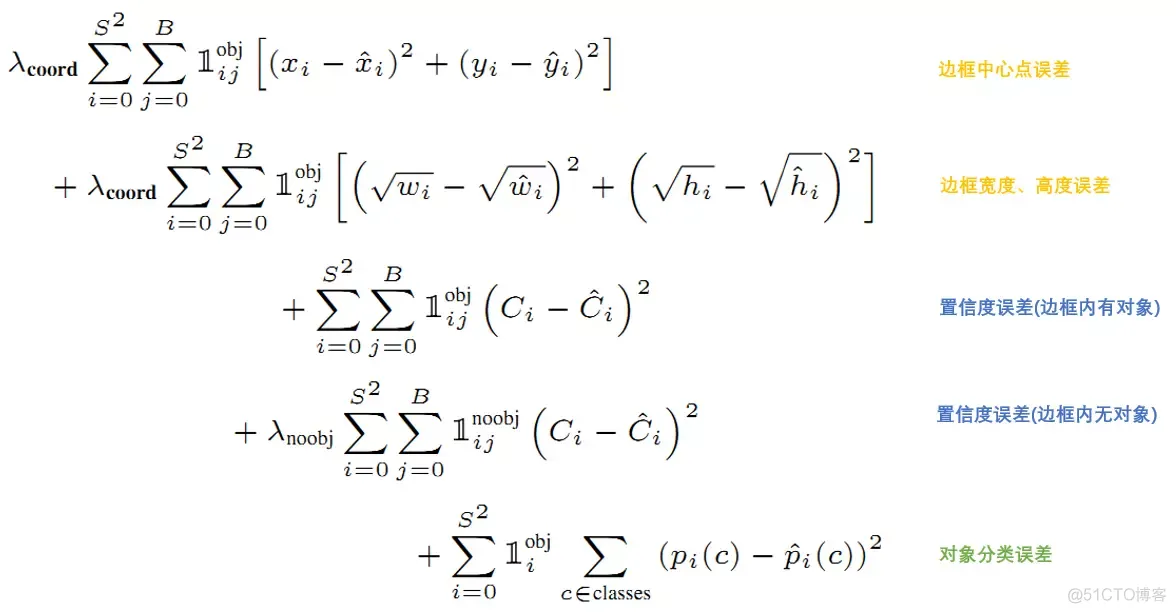 tensorflow pytorch yolo 的关系 tensorflow和yolo区别_损失函数_03