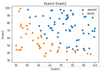 逻辑回归代码uci 逻辑回归代码讲解_python_03