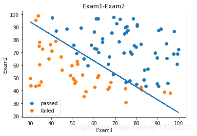 逻辑回归代码uci 逻辑回归代码讲解_机器学习_05